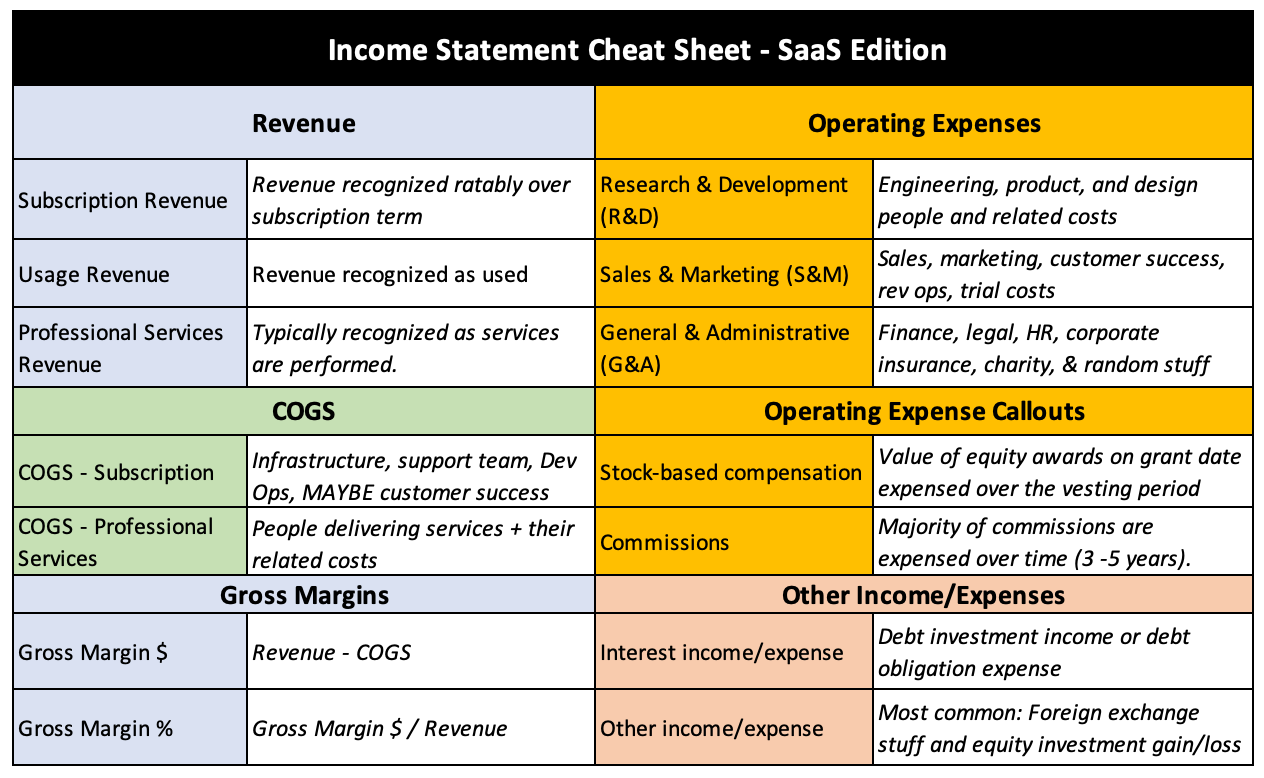 Income Statement example. Statement work Post. Statement work social Post. Outstanding debts in Income Statements.